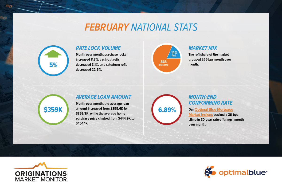 OB Originations Market Monitor